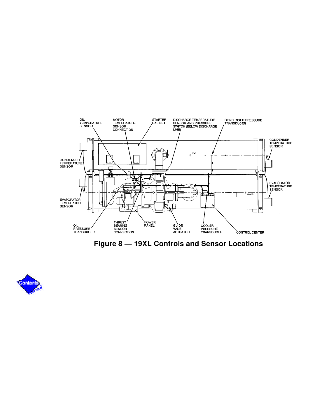 Carrier PC211 specifications 19XL Controls and Sensor Locations 