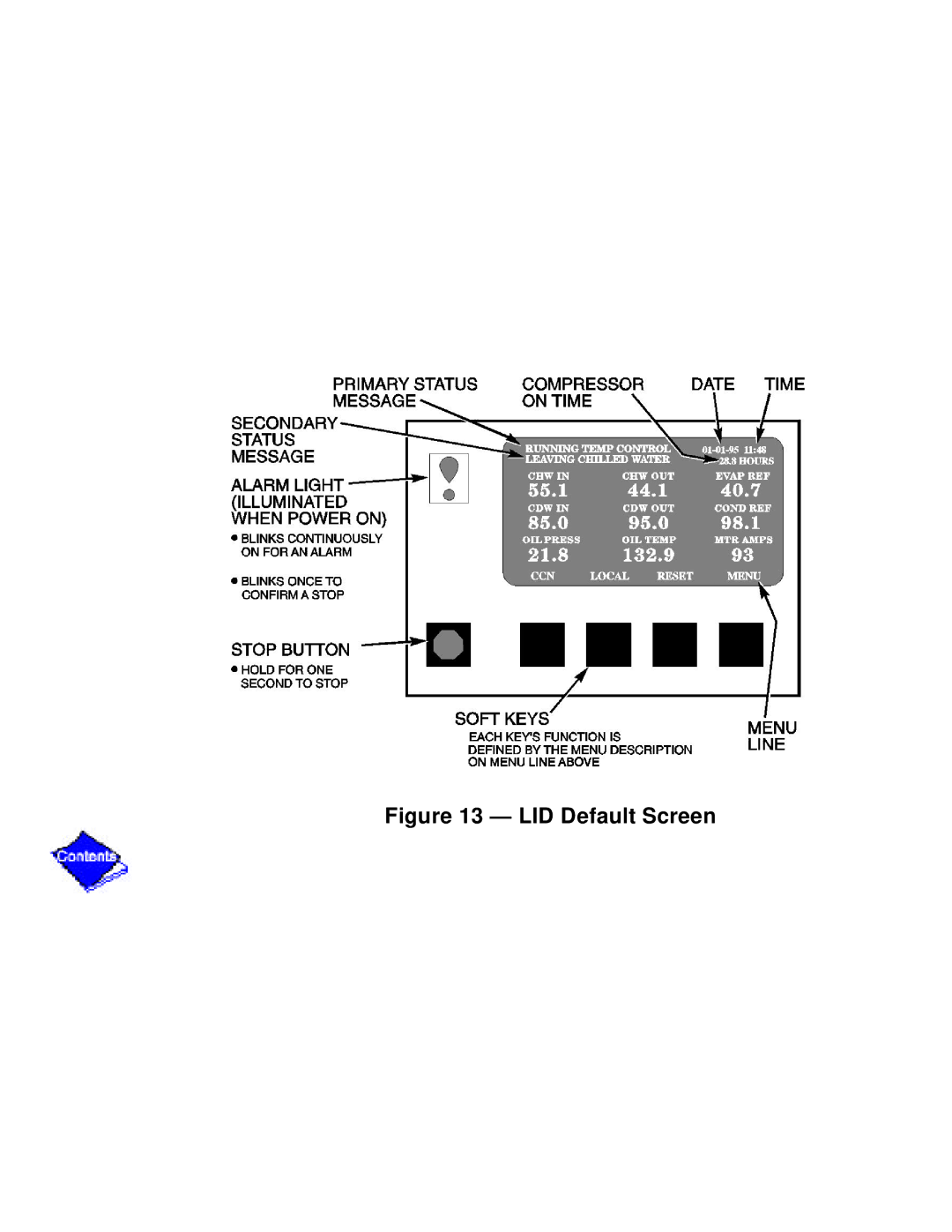 Carrier PC211 specifications LID Default Screen 