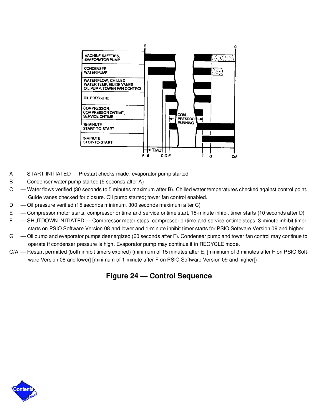 Carrier PC211 specifications Control Sequence 