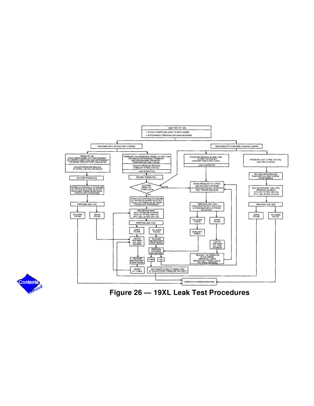 Carrier PC211 specifications 19XL Leak Test Procedures 