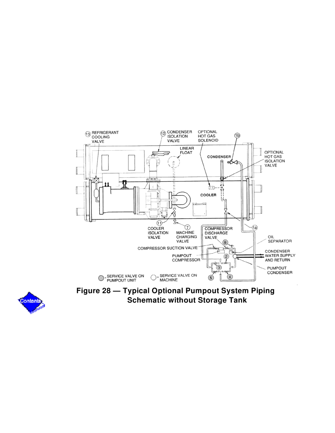 Carrier PC211 specifications 