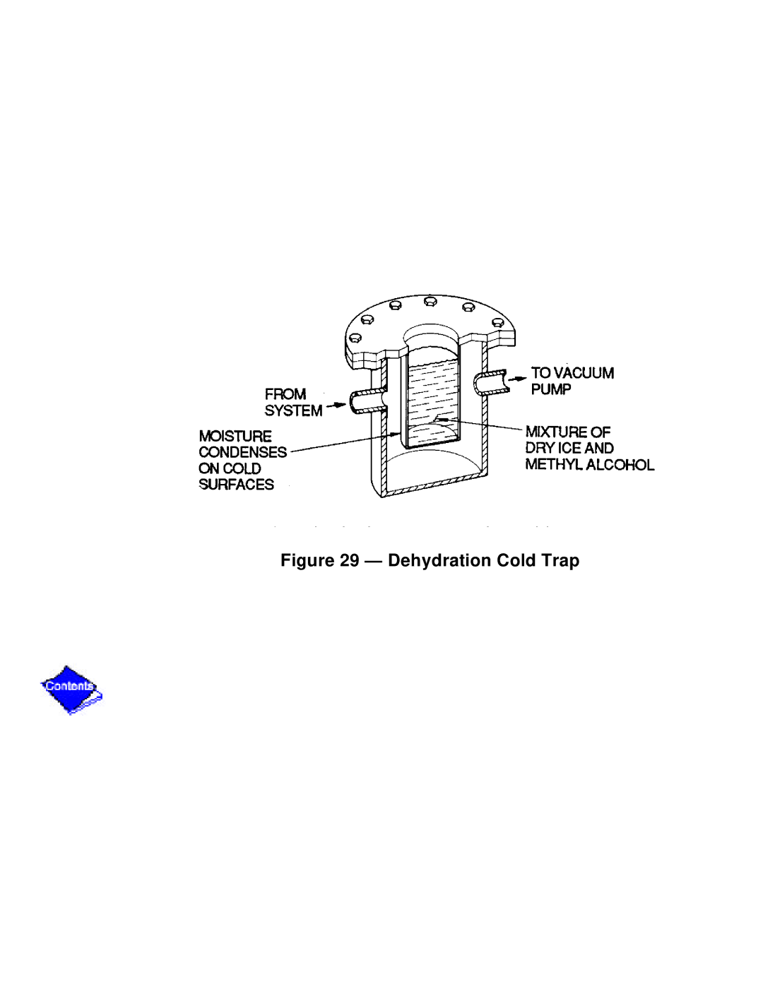 Carrier PC211 specifications Dehydration Cold Trap 