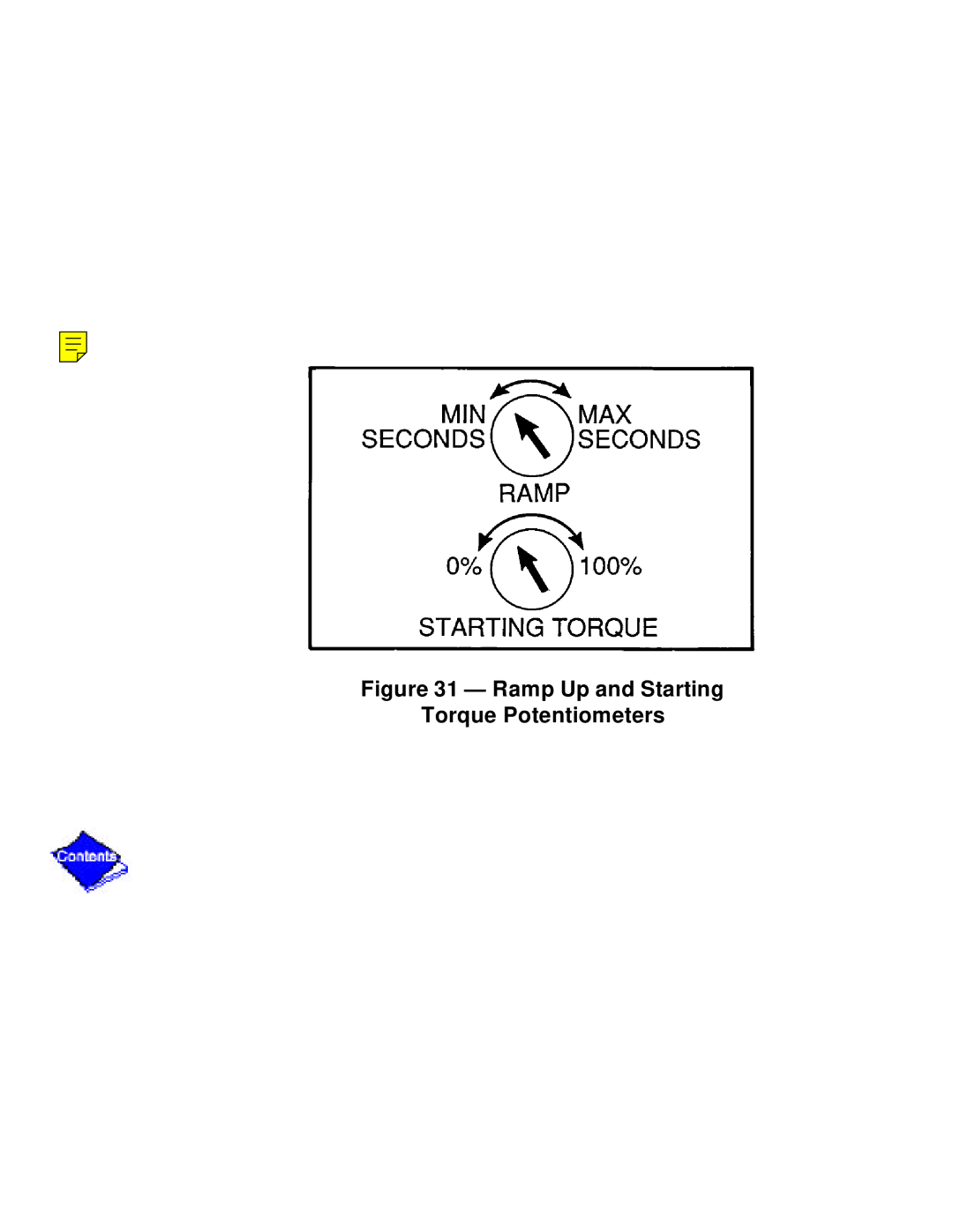 Carrier PC211 specifications Ramp Up and Starting Torque Potentiometers 