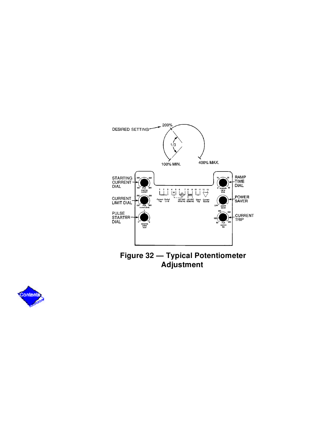 Carrier PC211 specifications Typical Potentiometer Adjustment 