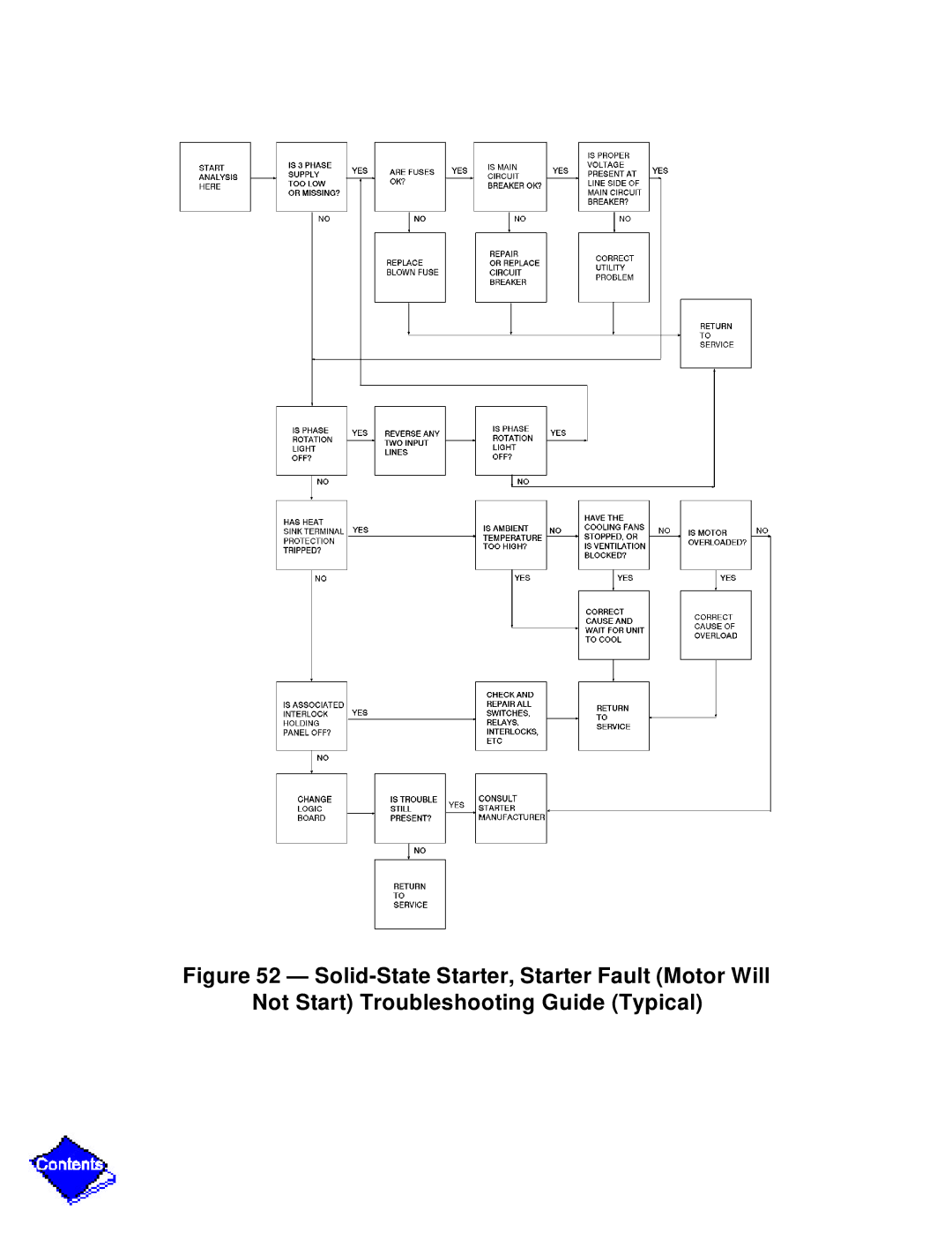 Carrier PC211 specifications 