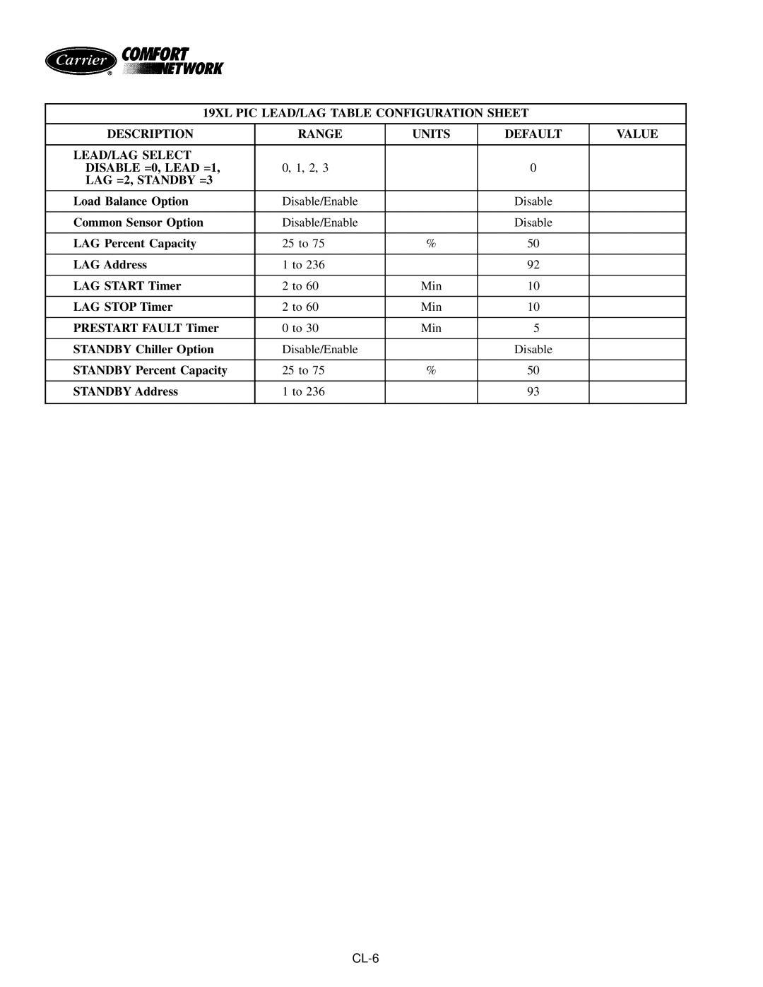 Carrier PC211 specifications Load Balance Option 