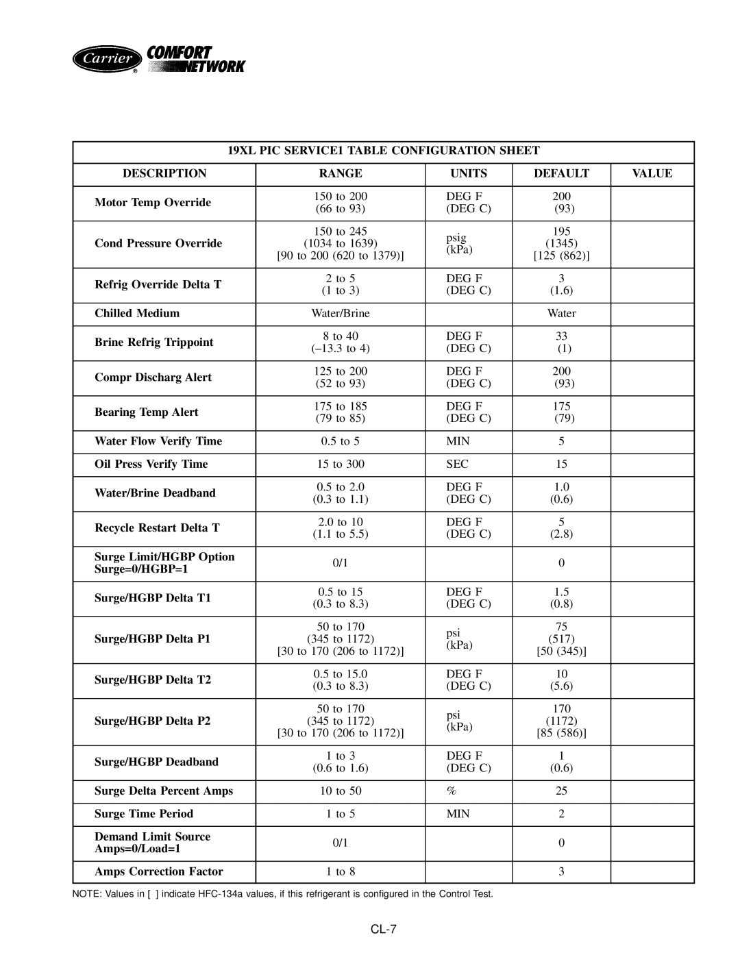 Carrier PC211 specifications Motor Temp Override 