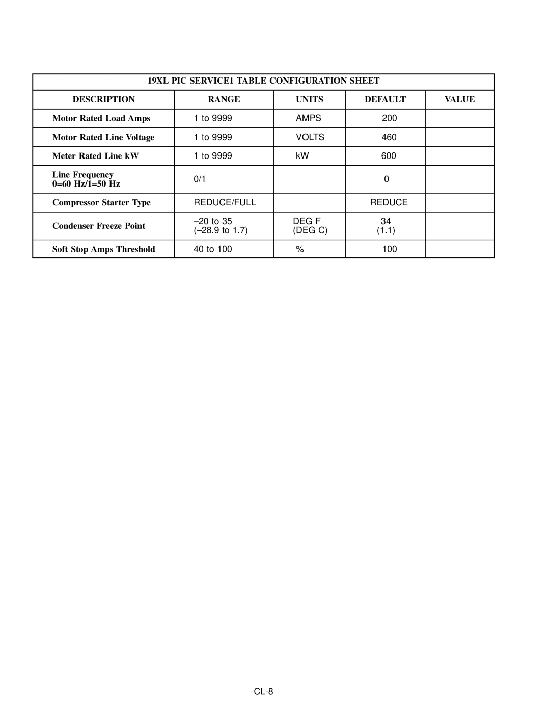 Carrier PC211 specifications Motor Rated Load Amps 