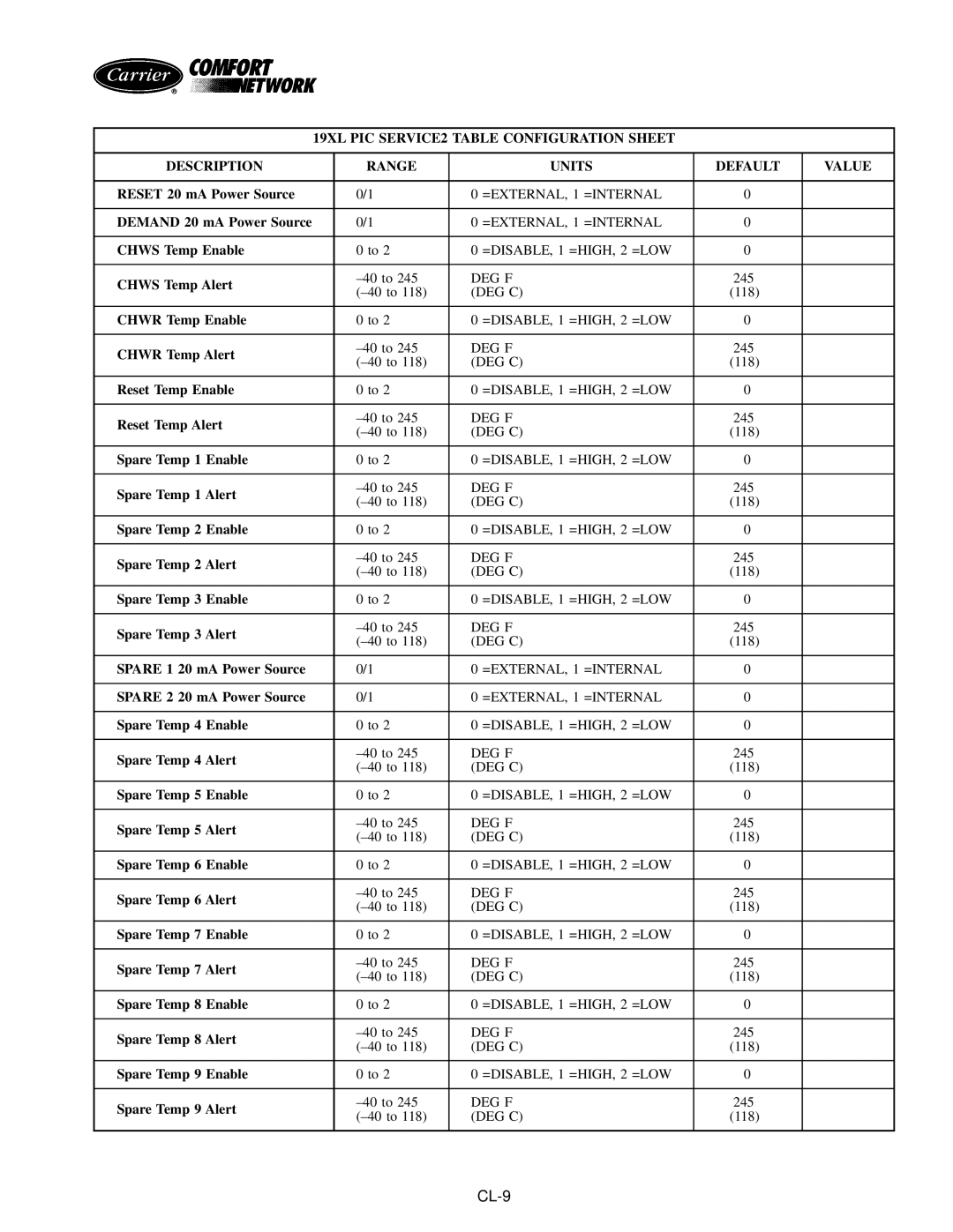 Carrier PC211 specifications CL-9 