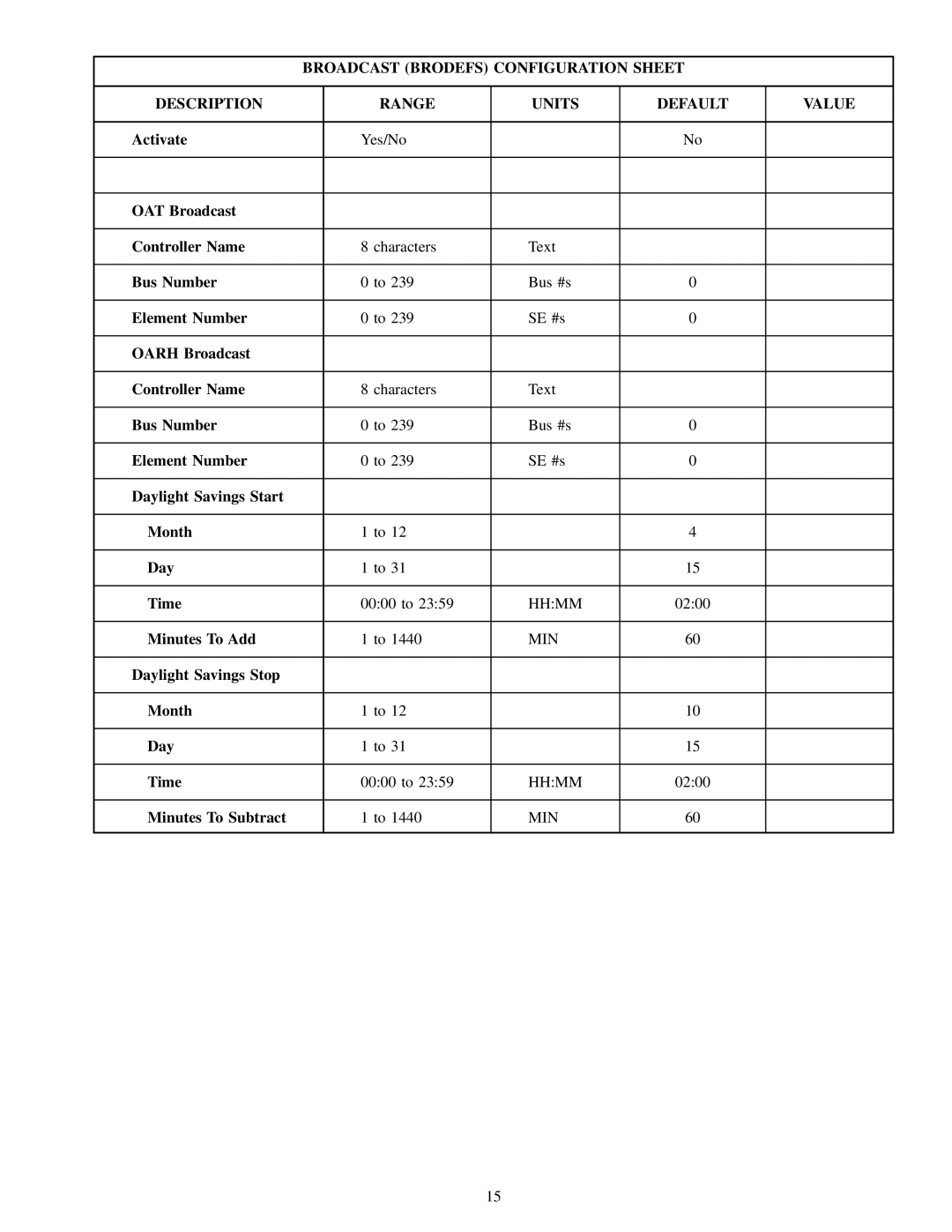 Carrier PC211 specifications Activate 