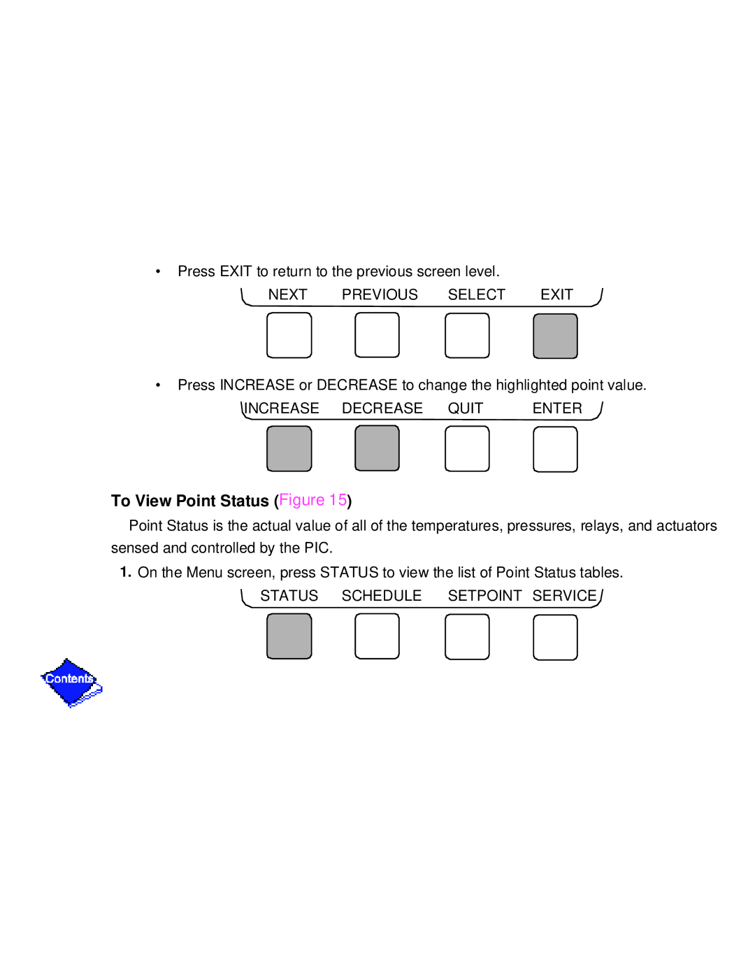 Carrier PC211 specifications To View Point Status Figure, Status Schedule Setpoint Service 