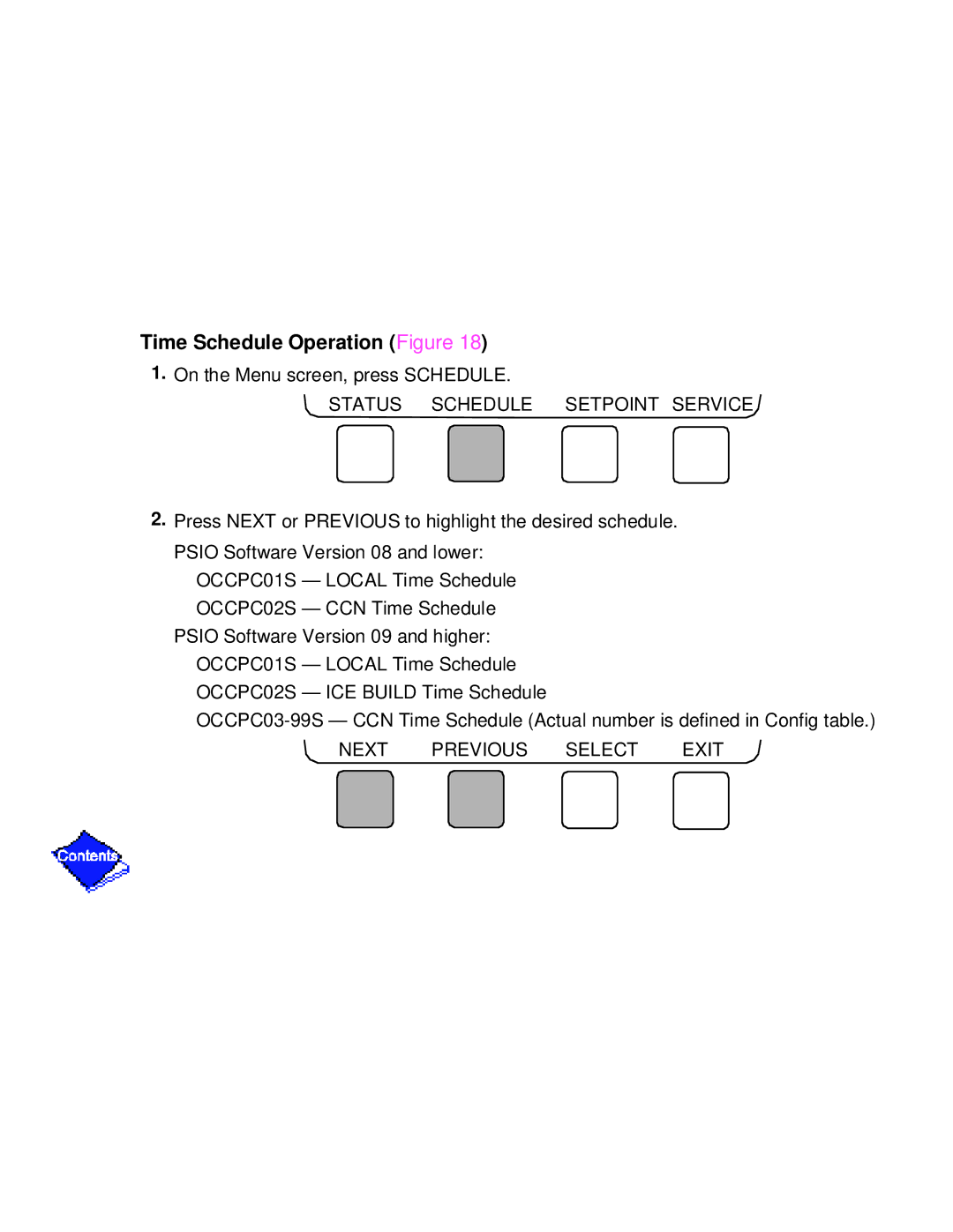 Carrier PC211 specifications Time Schedule Operation Figure 