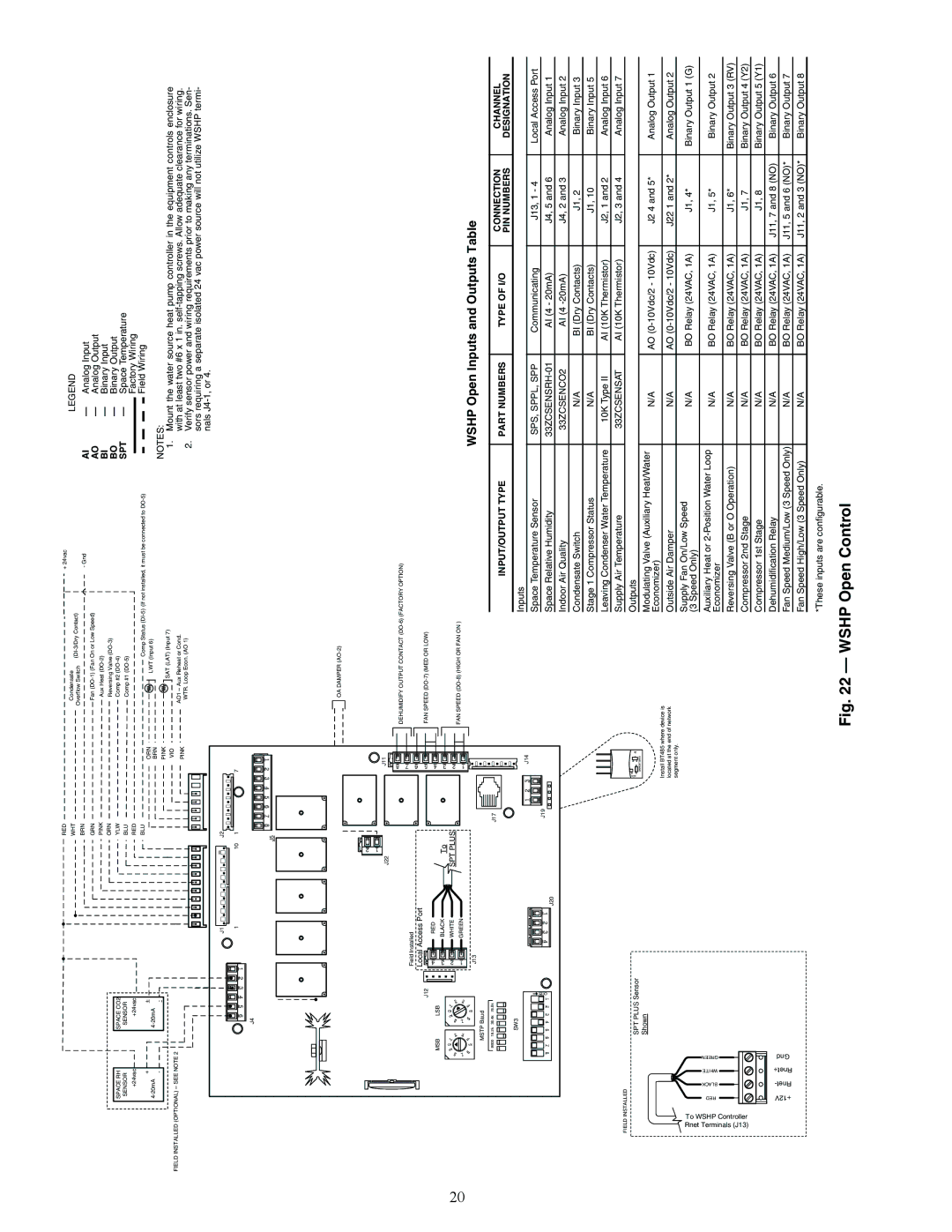 Carrier PCV015-060 specifications Wshp Open Control 