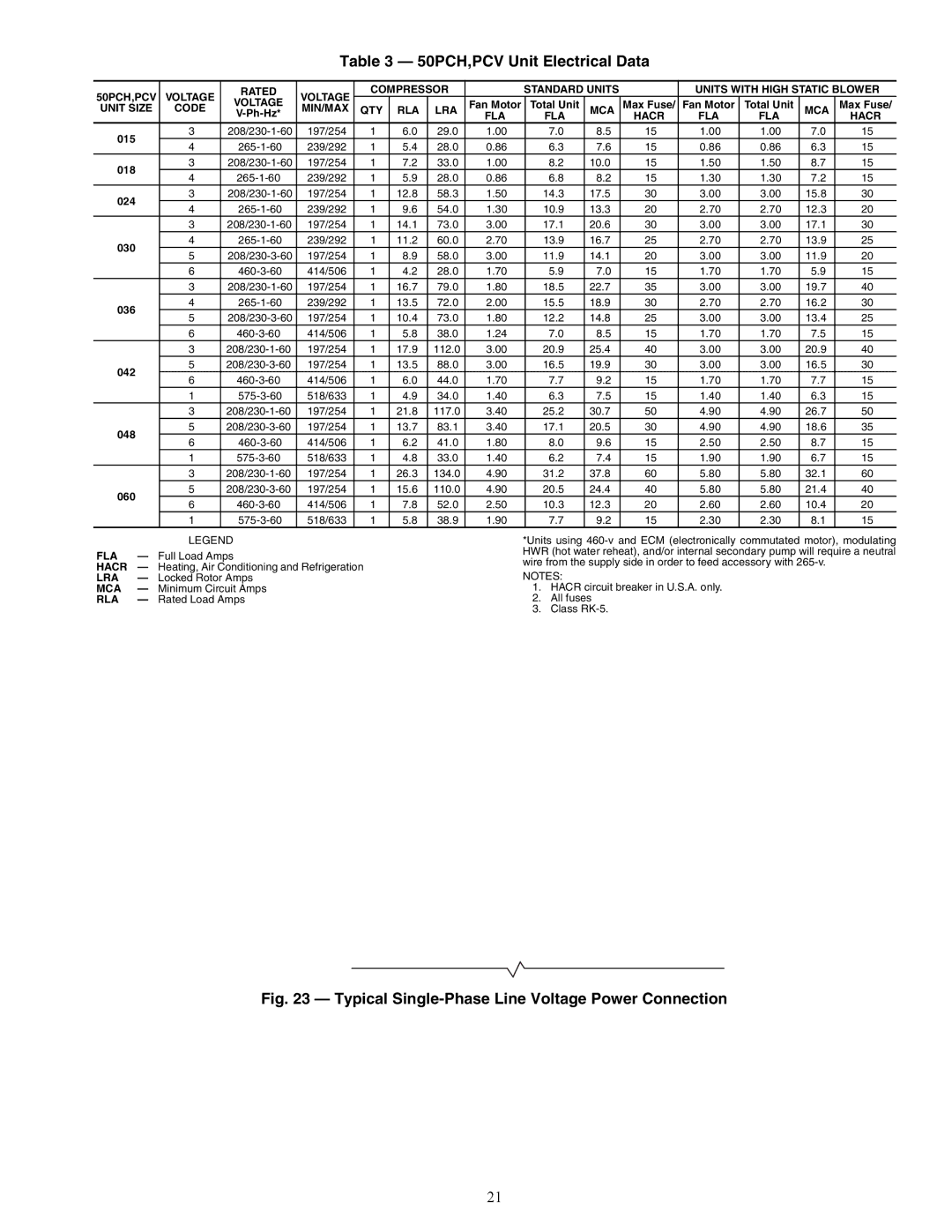 Carrier PCV015-060 specifications 50PCH,PCV Unit Electrical Data, A50-8162, Mca, FLA Hacr, Fla 