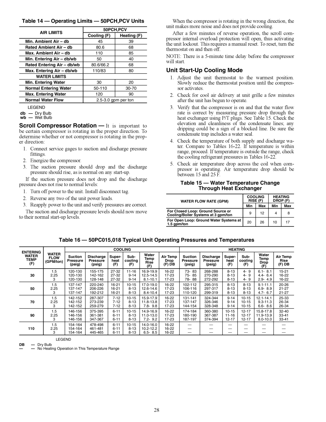 Carrier PCV015-060 specifications Unit Start-Up Cooling Mode, Operating Limits 50PCH,PCV Units 