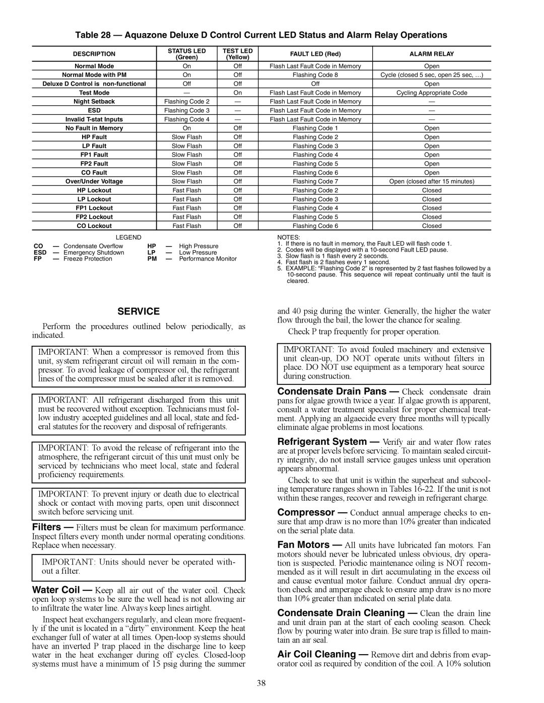 Carrier PCV015-060 specifications Service, Description Status LED Test LED, Esd 