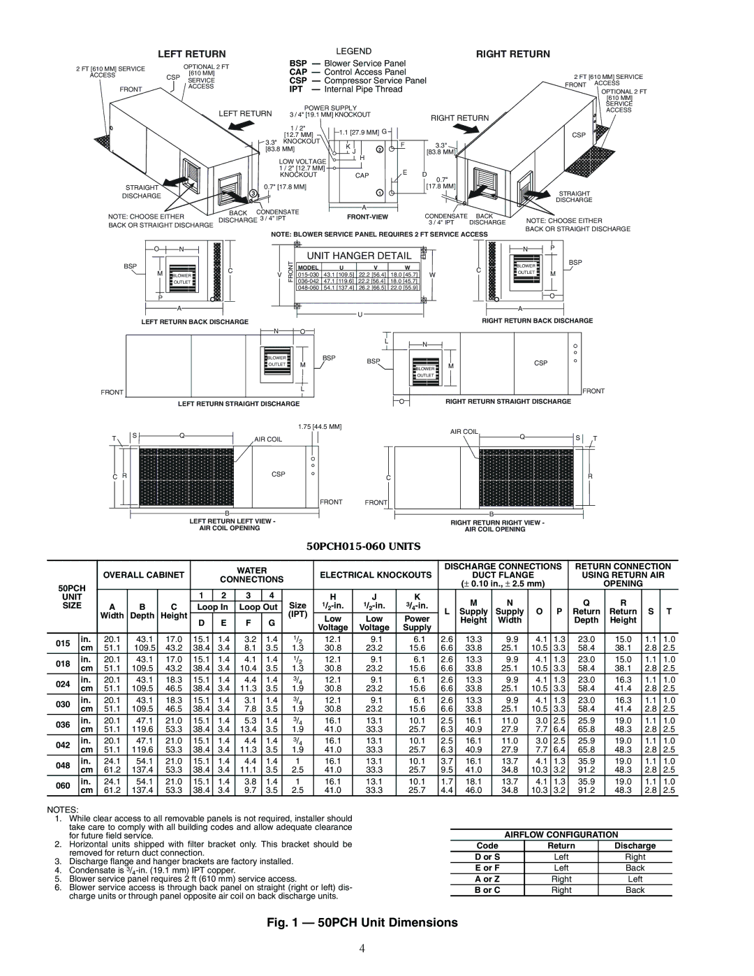 Carrier PCV015-060 specifications 8412, Connections 50PCH, Opening Unit, Ipt 