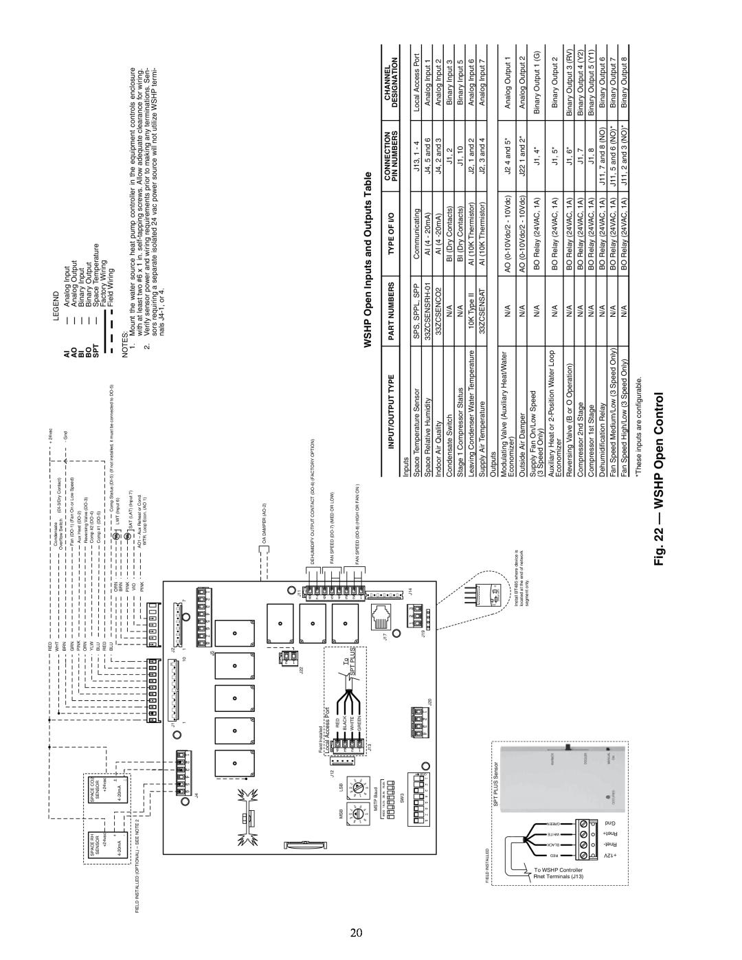 Carrier PCV015-060 specifications WSHP Open Control, WSHP Open Inputs and Outputs Table 