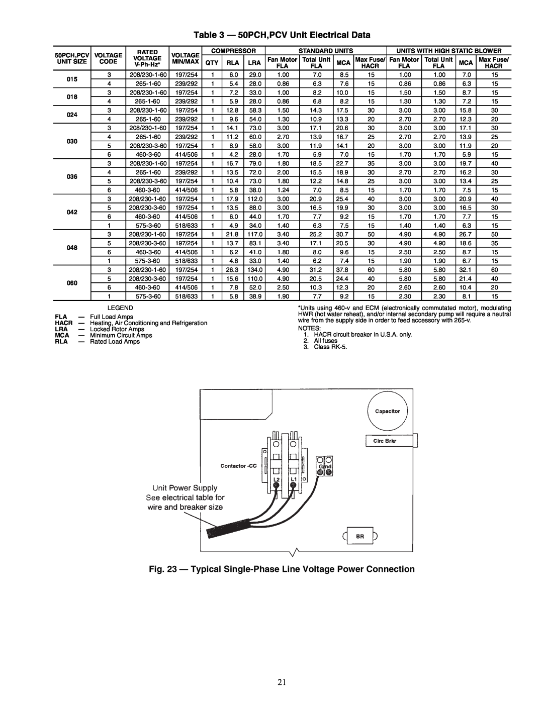 Carrier PCV015-060 specifications 50PCH,PCV Unit Electrical Data, a50-8162 