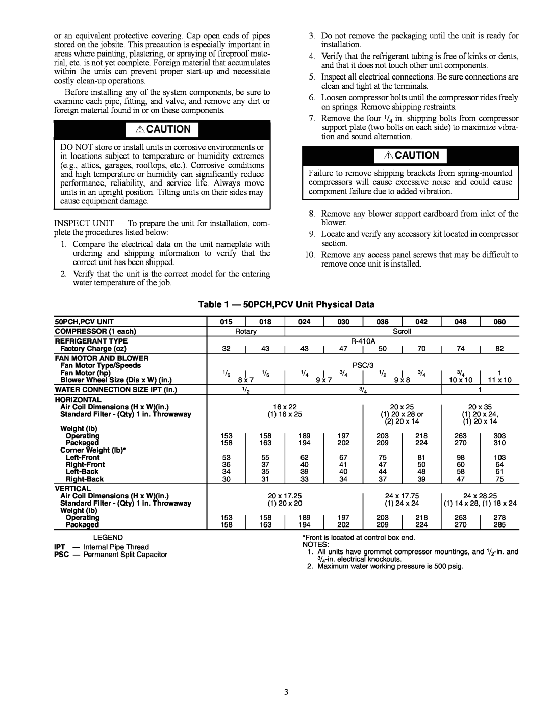 Carrier PCV015-060 specifications 50PCH,PCV Unit Physical Data 
