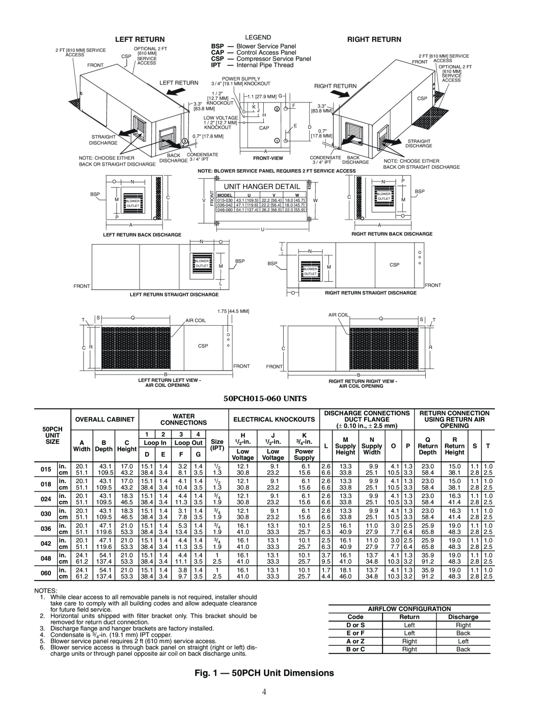 Carrier PCV015-060 8412, 50PCH Unit Dimensions, Left Return, Right Return, Unit Hanger Detail, 50PCH015-060UNITS 