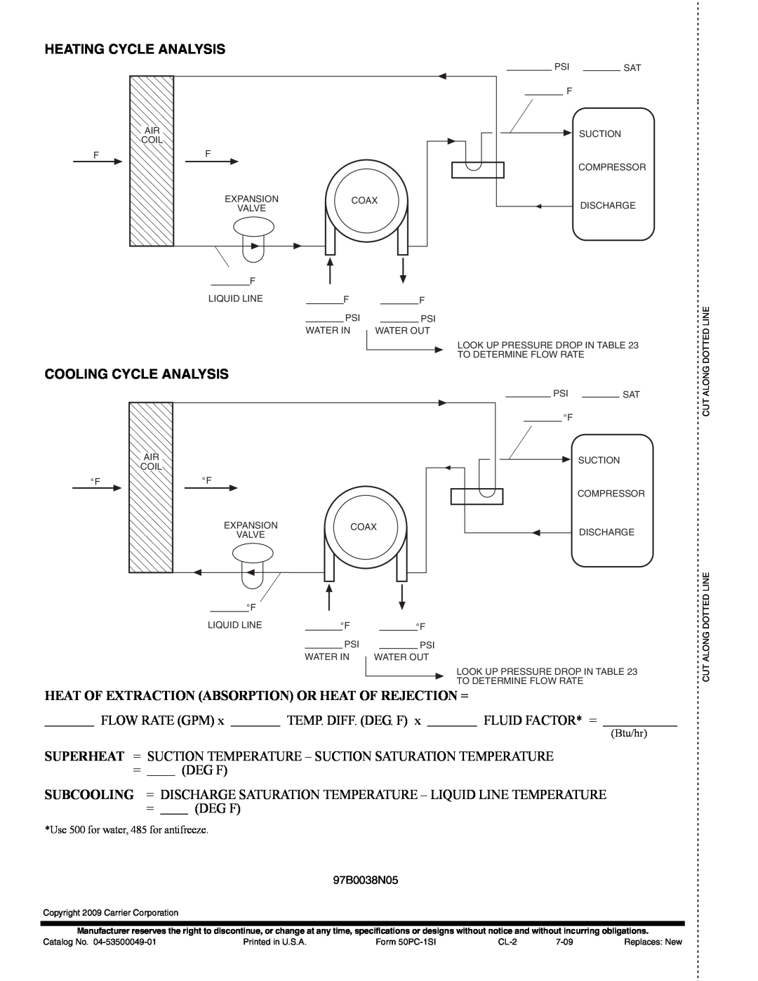 Carrier PCV015-060 Heating Cycle Analysis, Cooling Cycle Analysis, Flow Rate Gpm, Temp. Diff. Deg. F, Fluid Factor* = 