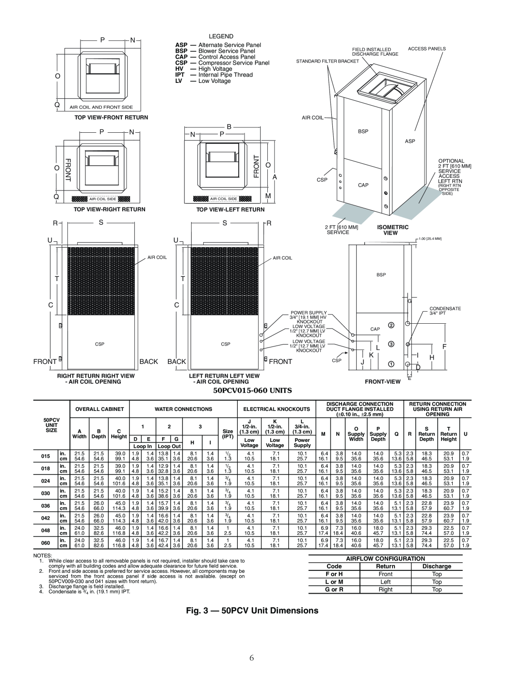 Carrier PCV015-060 specifications a50-8413, 50PCV Unit Dimensions 