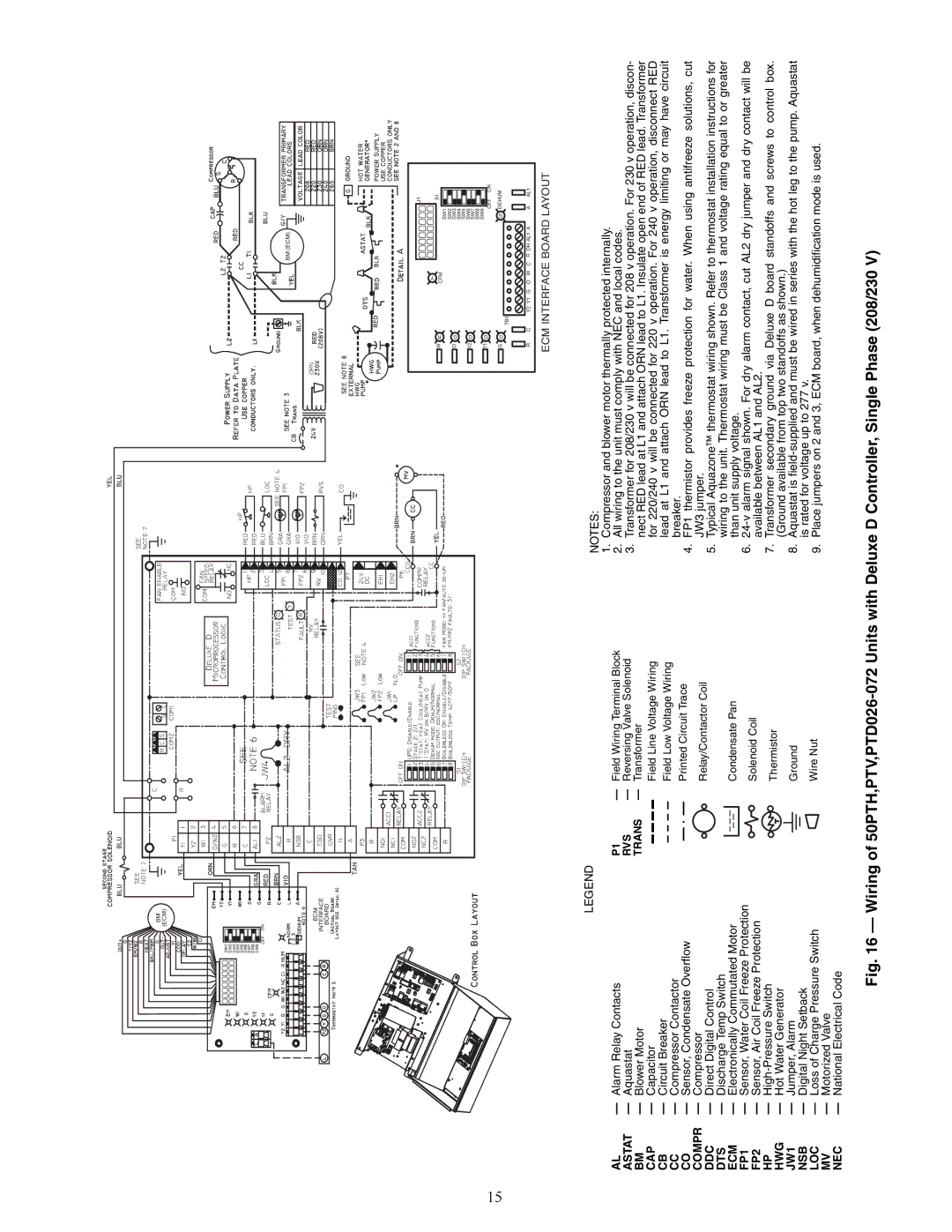 Carrier 50PTH, PTV specifications Rvs, Trans 