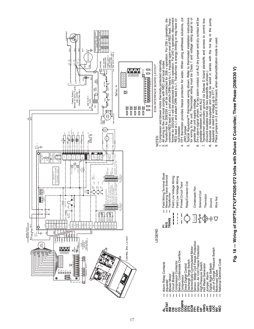 Carrier 50PTH, PTV specifications Bm Ecm 