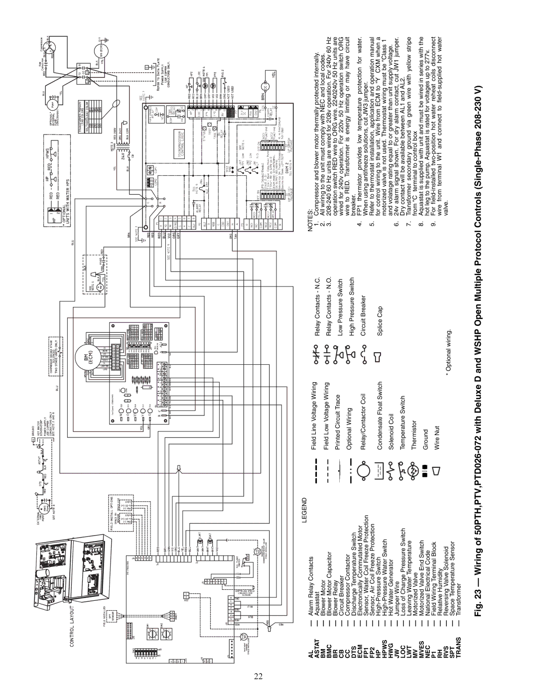 Carrier PTV, 50PTH specifications Lwt, Spt 