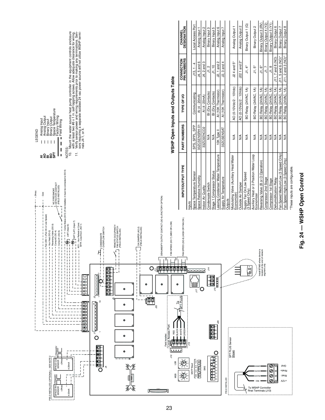 Carrier 50PTH, PTV specifications A50-8571, Wshp Open Control 