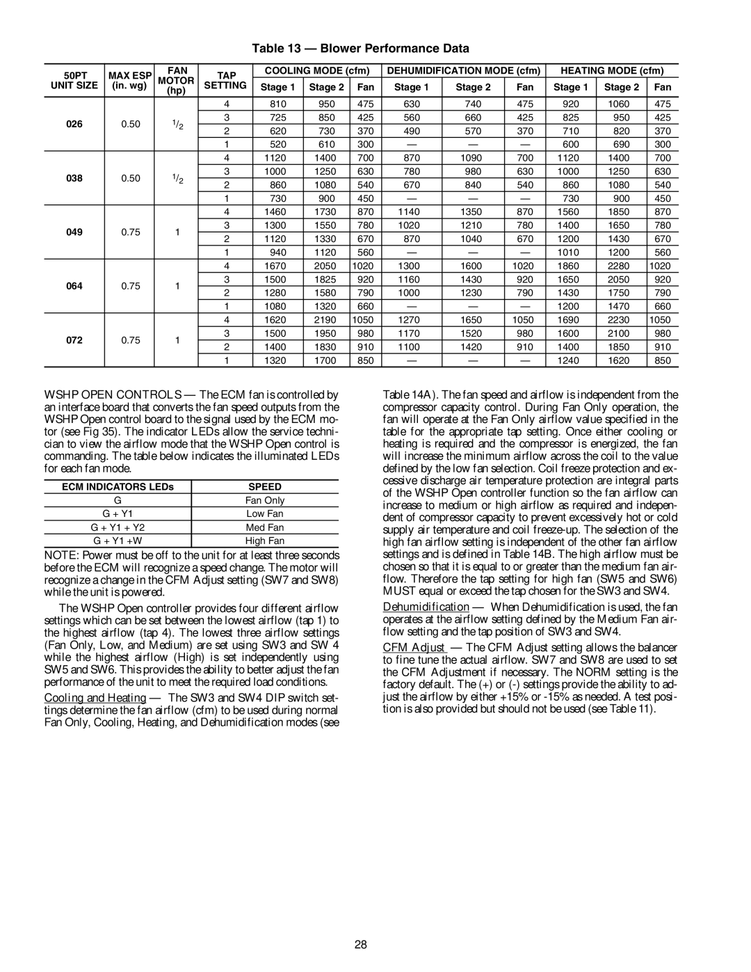 Carrier PTV, 50PTH specifications Blower Performance Data 