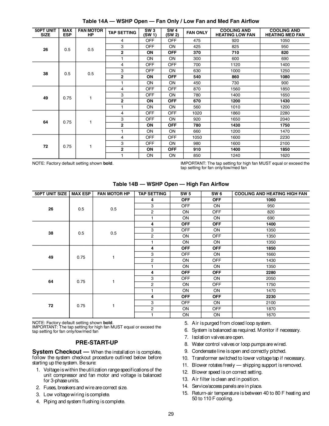 Carrier 50PTH, PTV specifications Pre-Start-Up, Wshp Open Fan Only / Low Fan and Med Fan Airflow, Wshp Open High Fan Airflow 