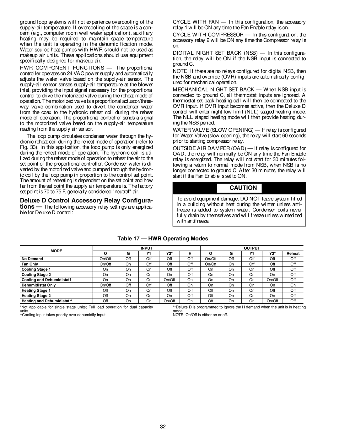 Carrier PTV, 50PTH specifications HWR Operating Modes, Mode Input Output 