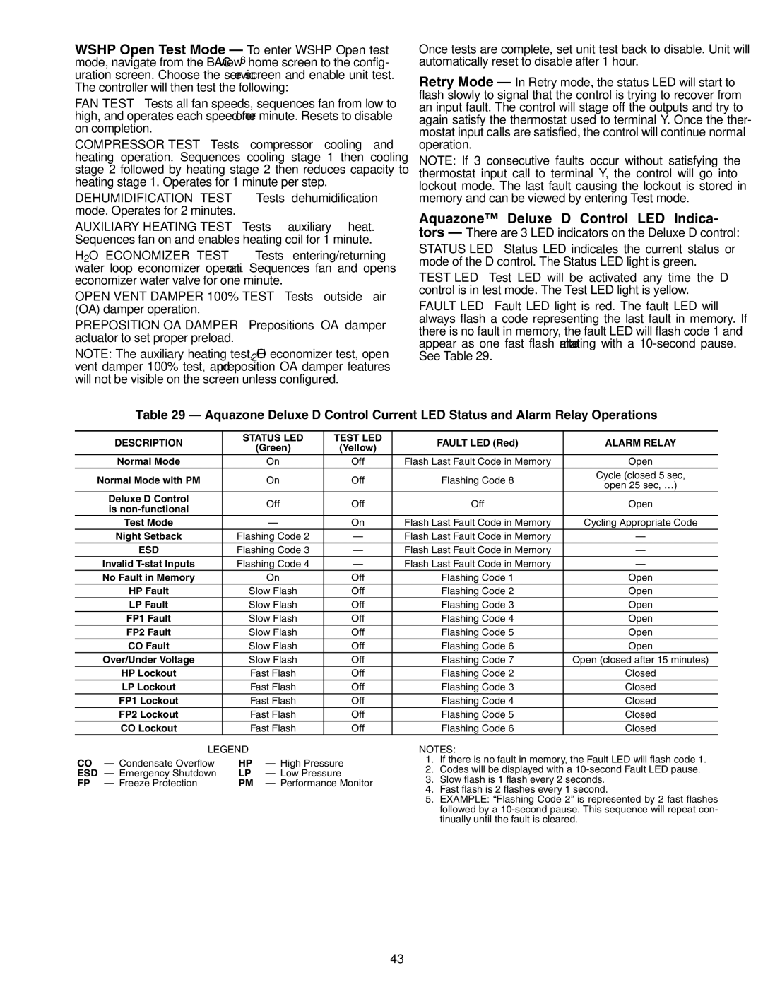 Carrier 50PTH, PTV specifications Aquazone Deluxe D Control LED Indica, Alarm Relay 