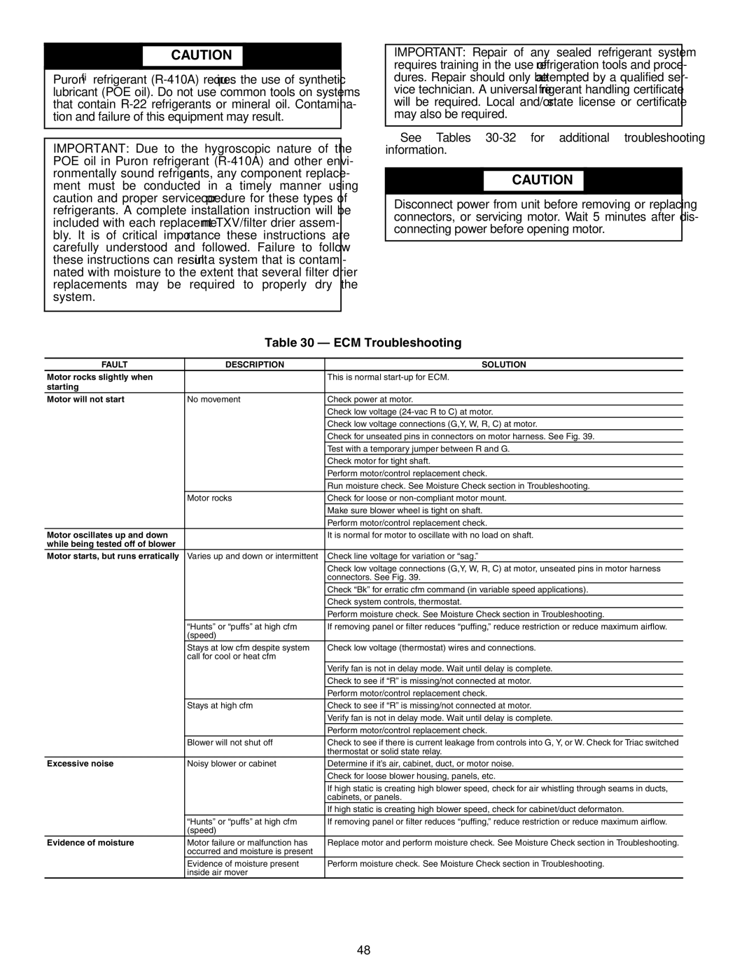 Carrier PTV, 50PTH specifications ECM Troubleshooting, Fault Description Solution 