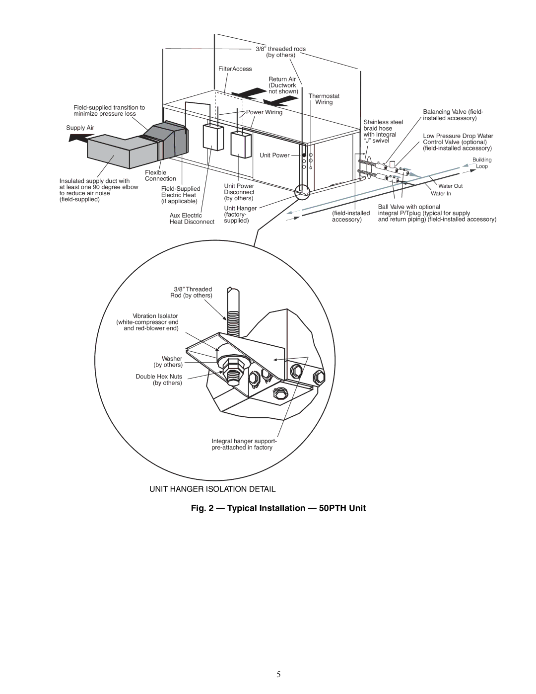 Carrier PTV specifications Typical Installation 50PTH Unit, Aux Electric Heat Disconnect 