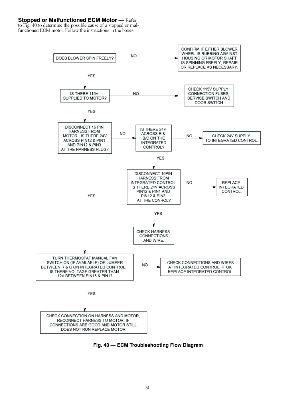 Carrier PTV, 50PTH specifications A50-8447, ECM Troubleshooting Flow Diagram 