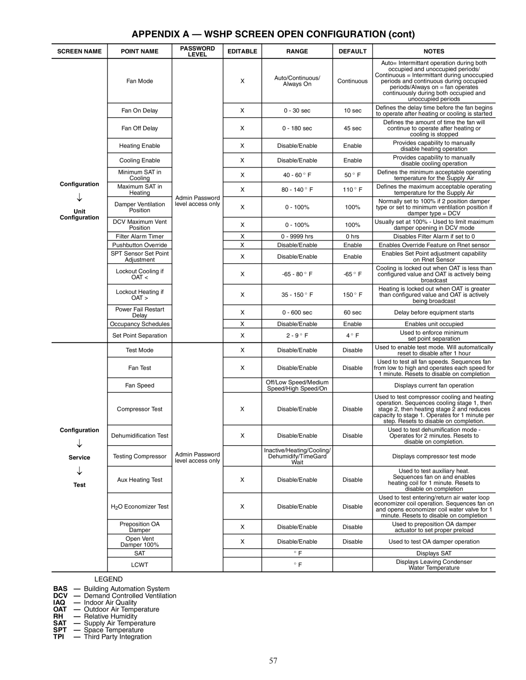 Carrier 50PTH, PTV specifications Appendix a Wshp Screen Open Configuration, Service, Test 