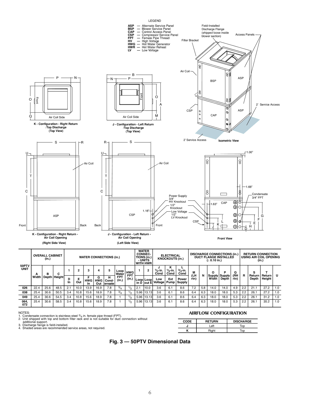 Carrier 50PTH specifications 50PTV Dimensional Data 