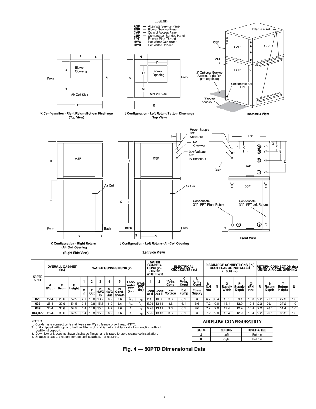 Carrier 50PTH, PTV specifications 50PTD Dimensional Data 