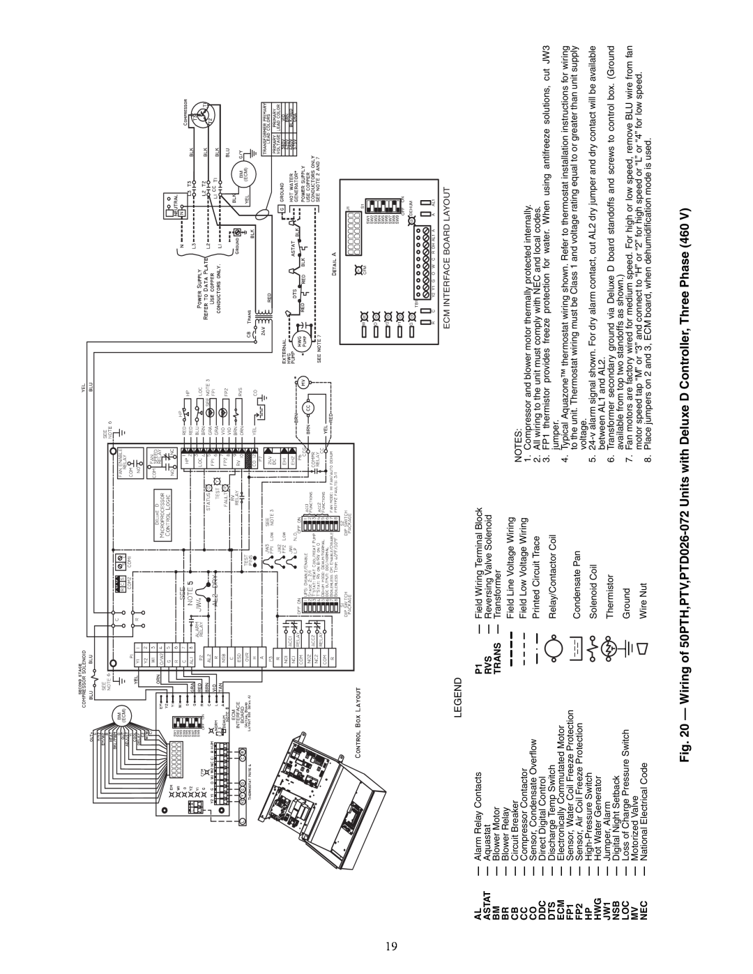 Carrier 50PTH, PTV specifications Legend, Alarm Relay Contacts 