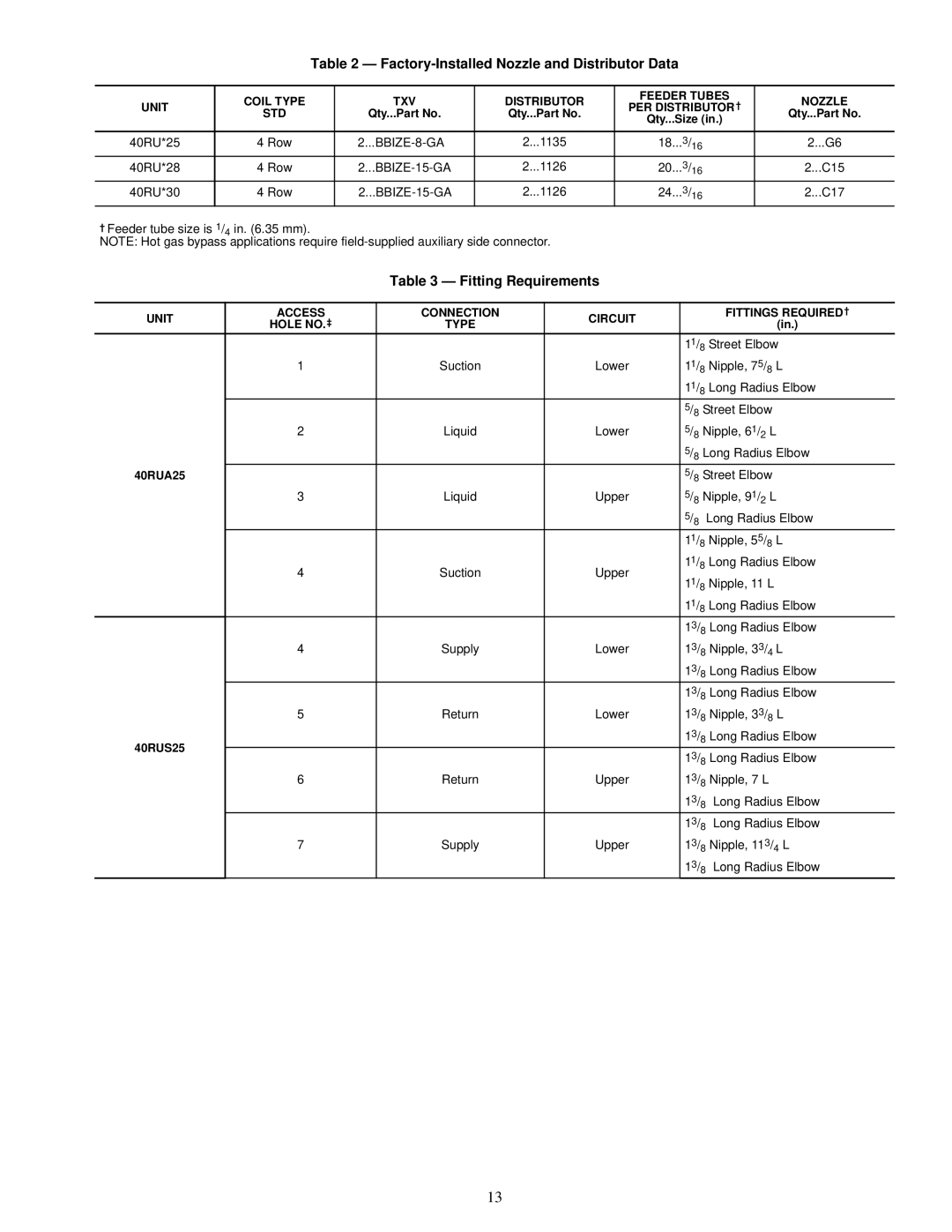 Carrier R-410A manual Factory-Installed Nozzle and Distributor Data, Fitting Requirements 