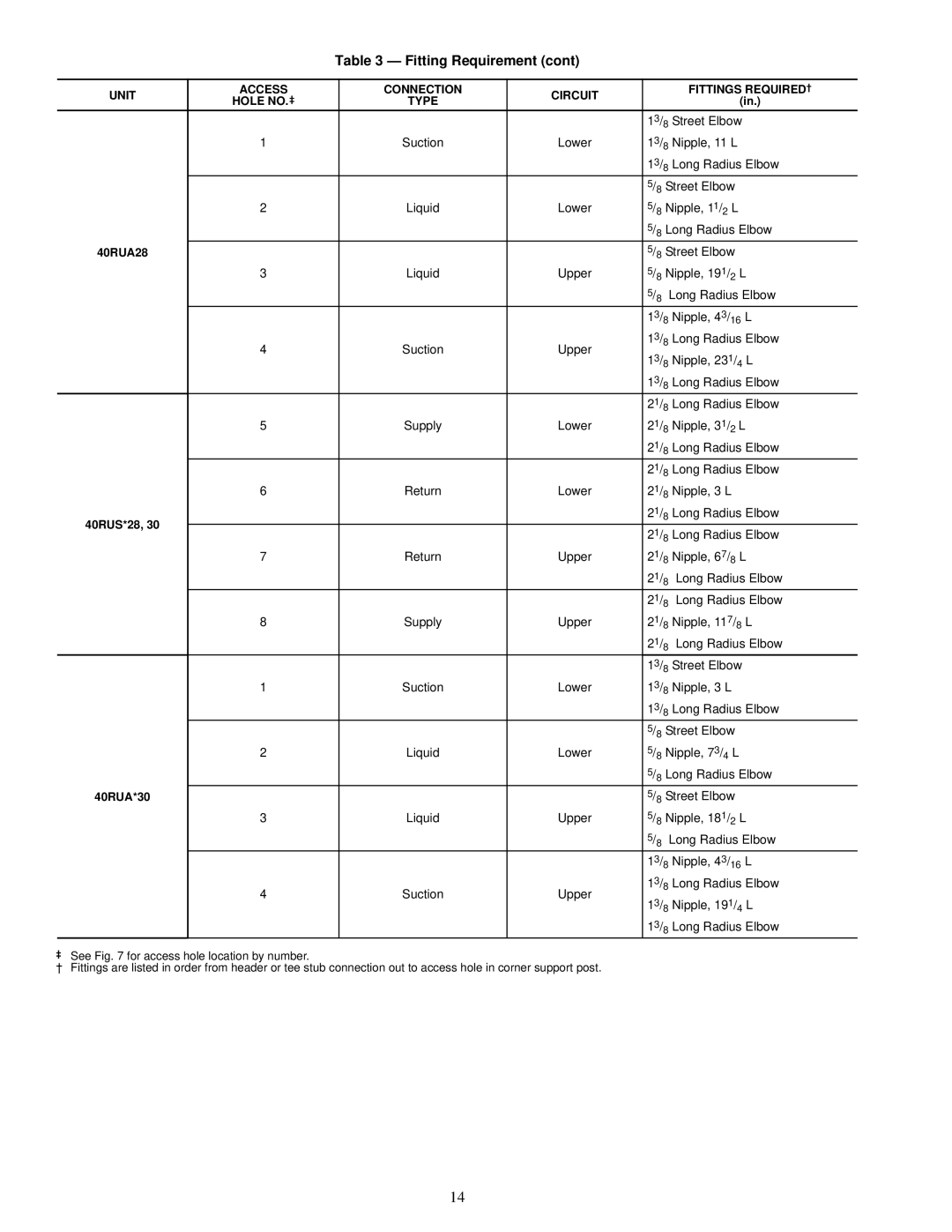 Carrier R-410A manual Fitting Requirement, Upper 8 Long Radius Elbow 8 Nipple, 19 1/ 4 L 