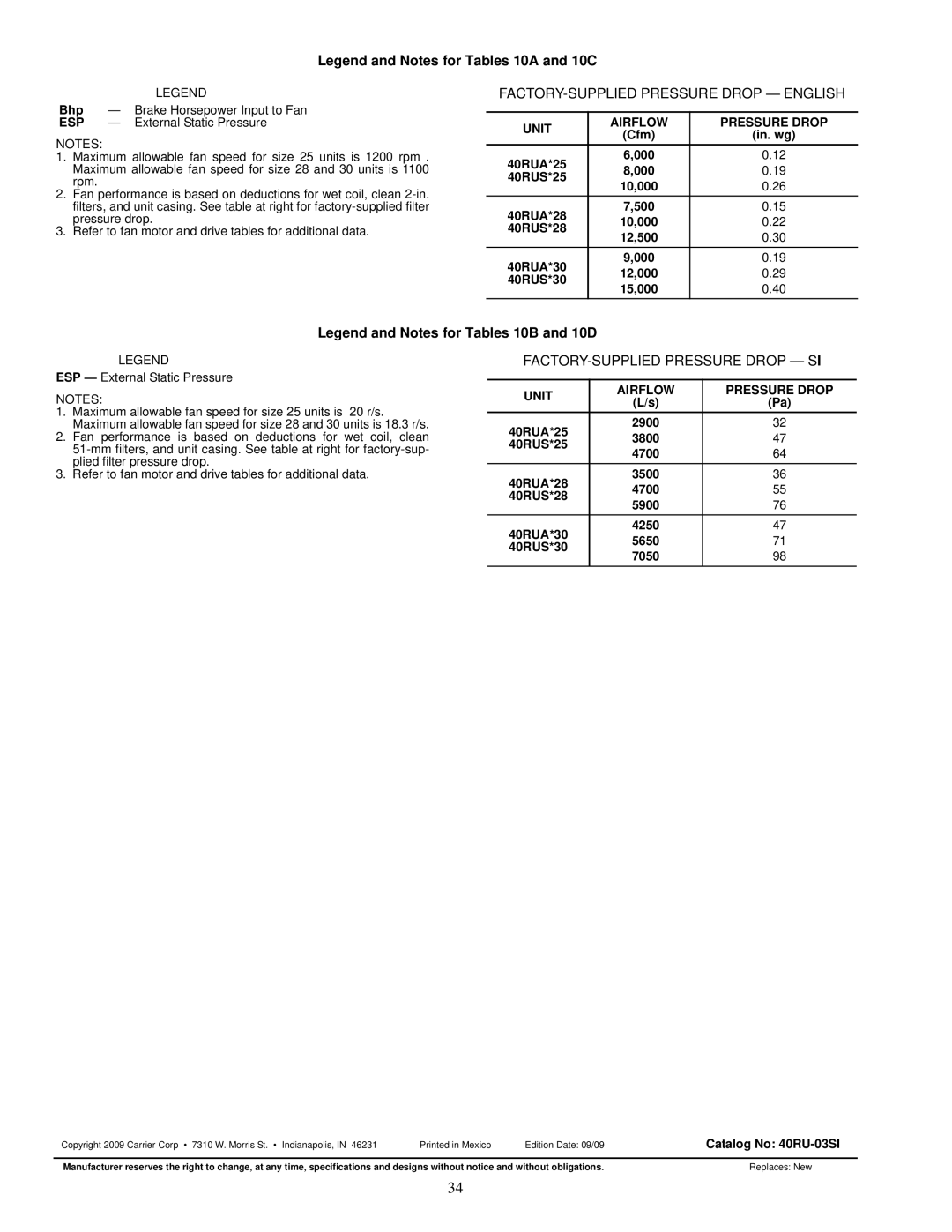 Carrier R-410A manual FACTORY-SUPPLIED Pressure Drop English, Unit Airflow Pressure Drop 