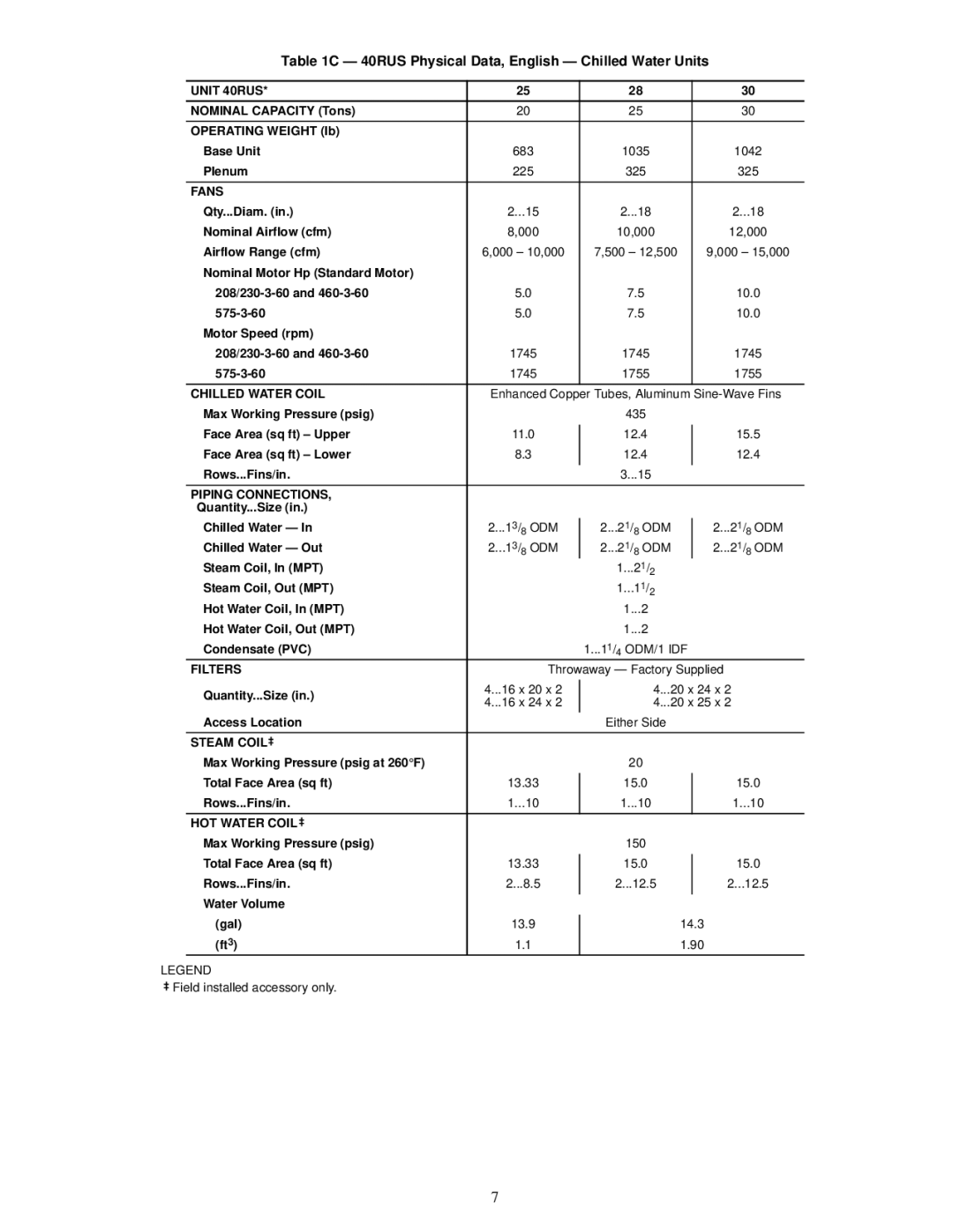 Carrier R-410A manual 40RUS Physical Data, English Chilled Water Units, Unit 40RUS, Chilled Water Coil, Steam Coil ‡ 