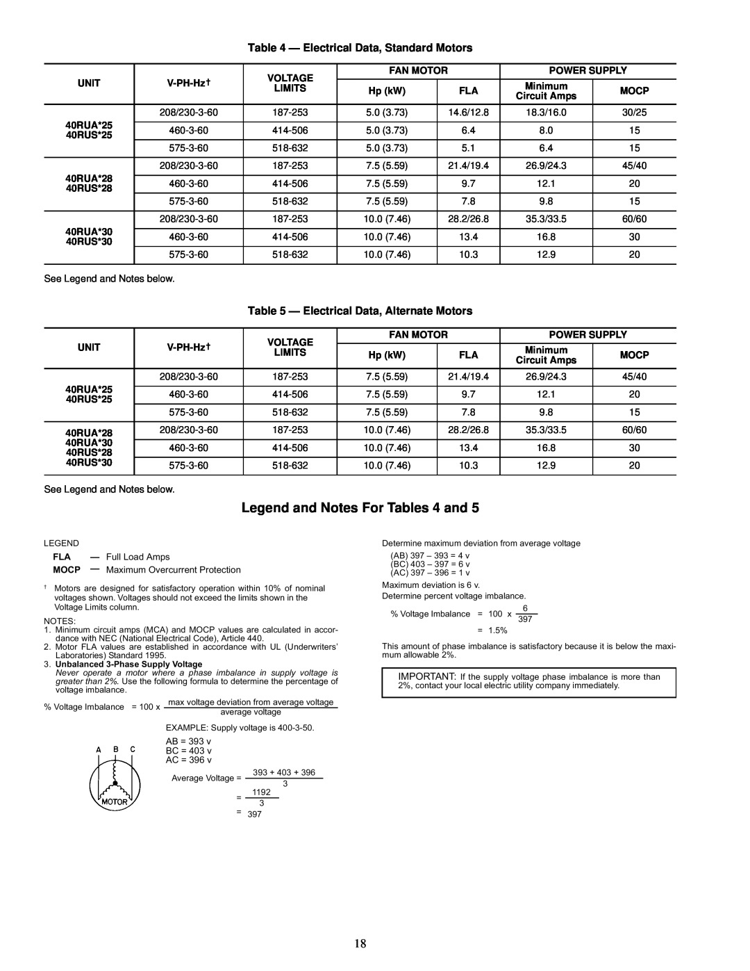 Carrier R-410A Legend and Notes For Tables 4 and, Electrical Data, Standard Motors, Electrical Data, Alternate Motors 