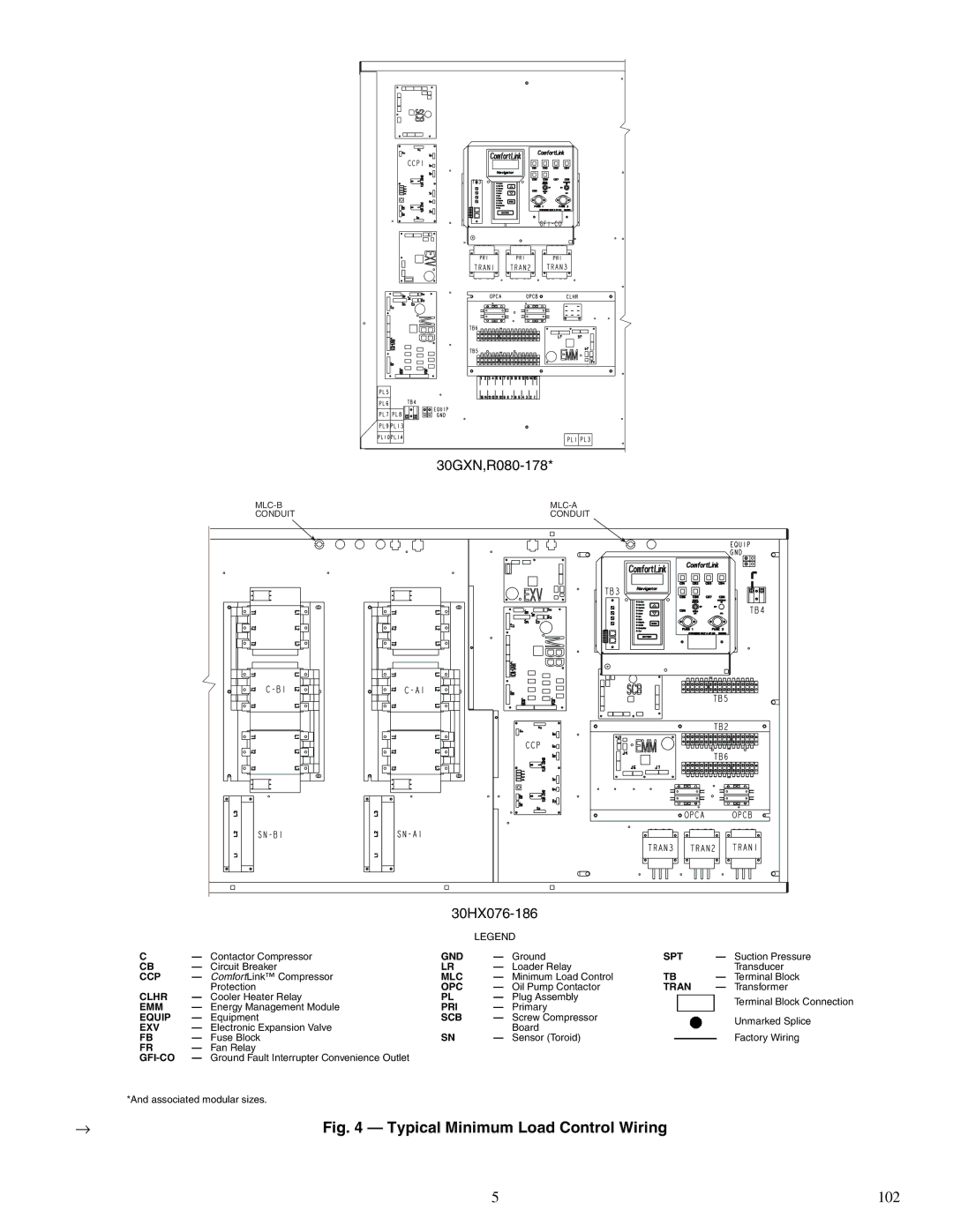 Carrier 30GXN, R080-528 installation instructions Typical Minimum Load Control Wiring 