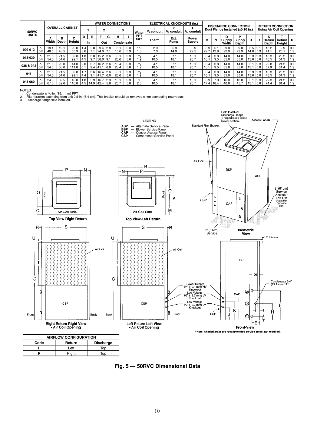 Carrier RHR, RVS, RDS006-060, RVR, RVC, RHS, 50RHC specifications Right Top 