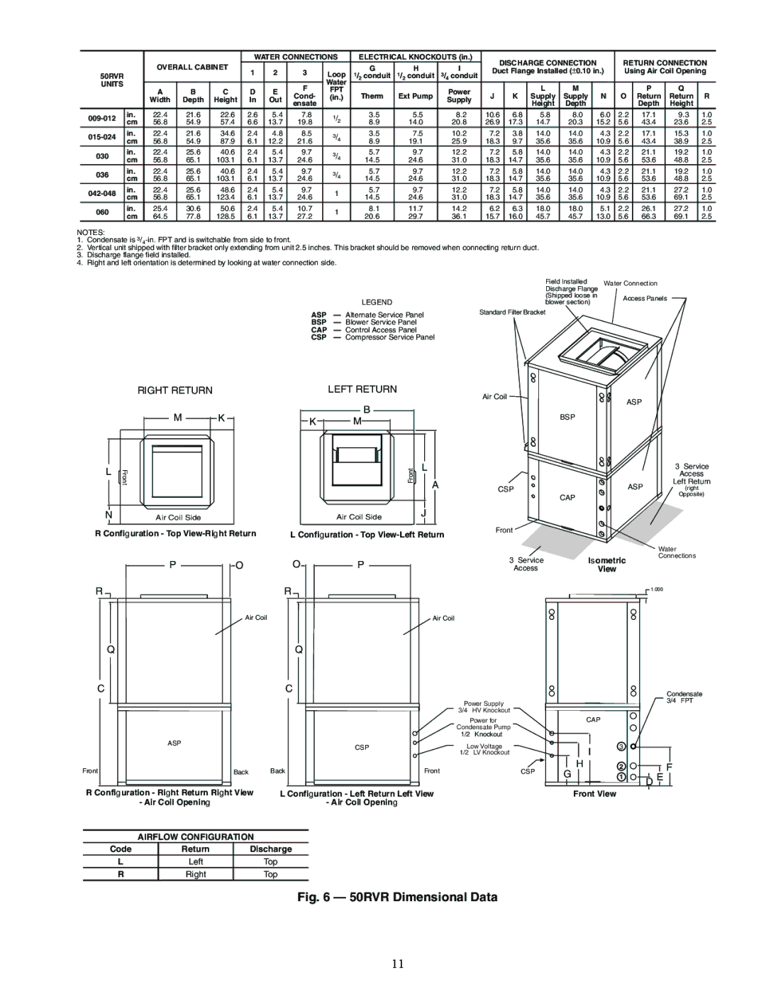 Carrier RVC, RVS, RVR Configuration Top View-Left Return, Isometric, Configuration Left Return Left View, Air Coil Opening 